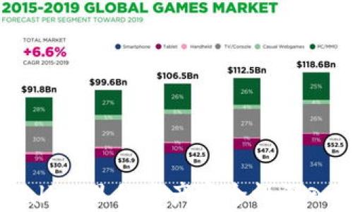 
TPWallet里的资产安全性深入分析